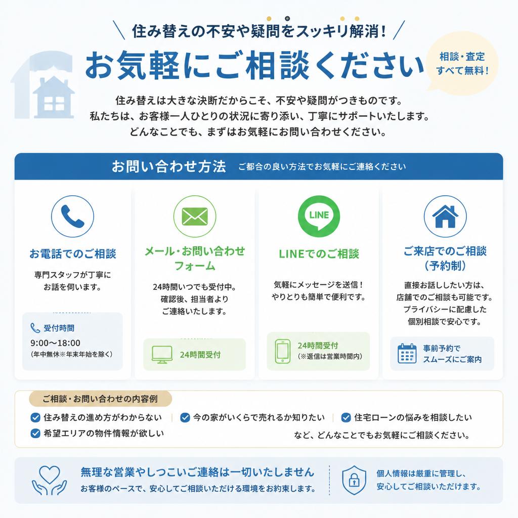 お問い合わせ・無料相談のご案内