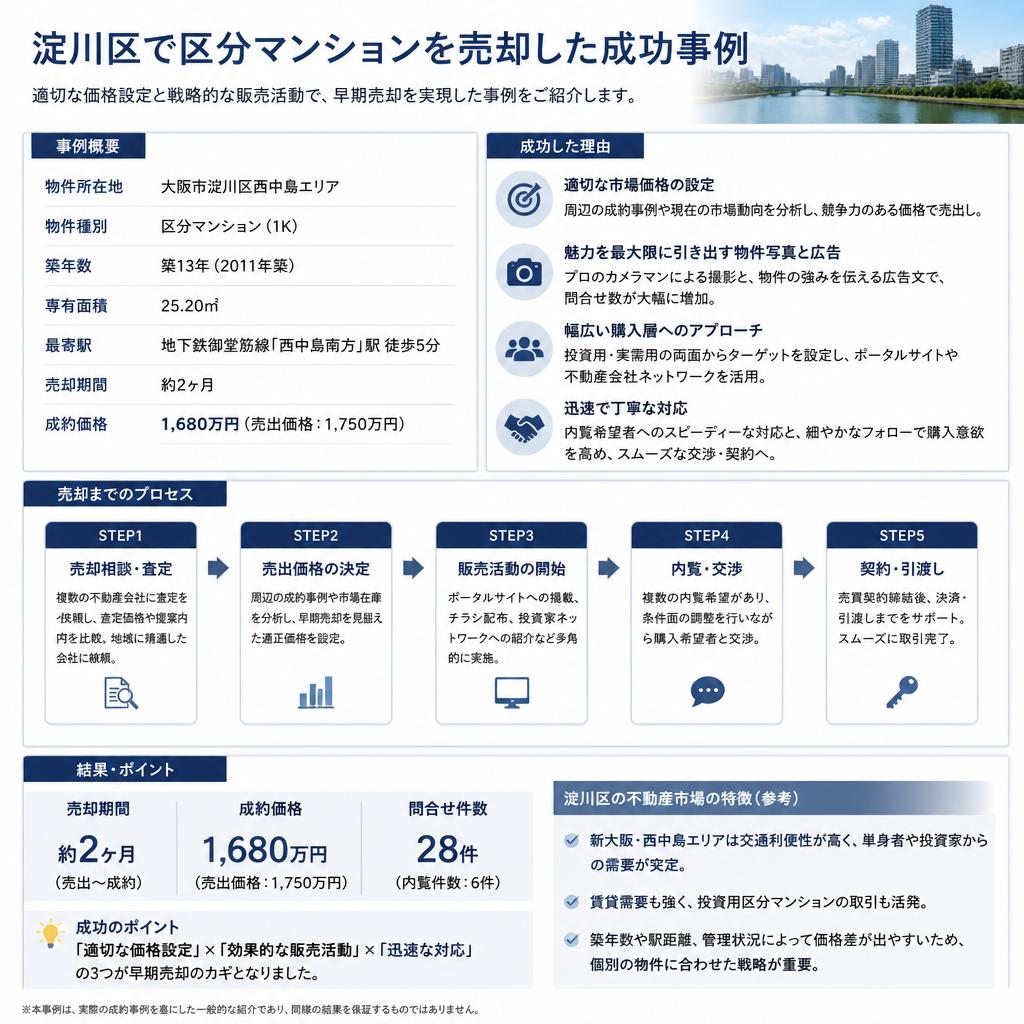 成功事例：売却に成功した理由