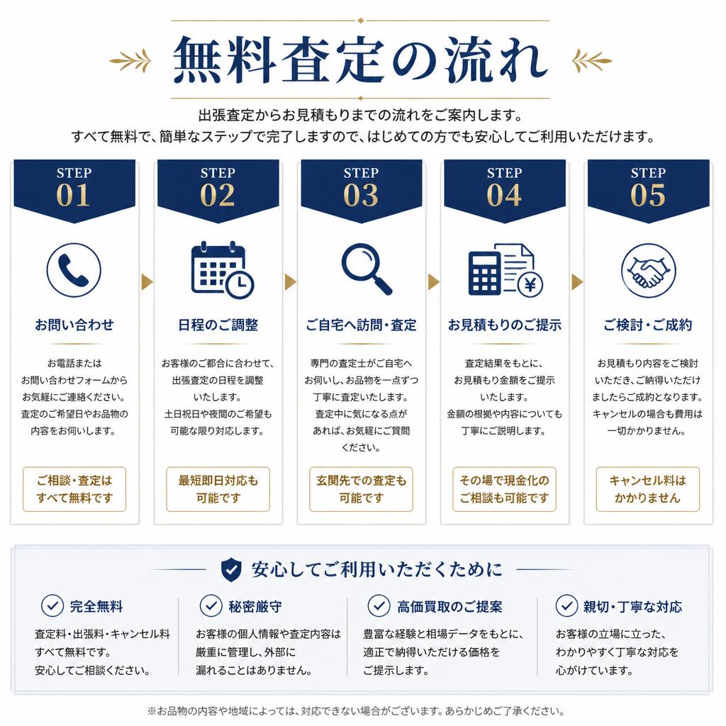 無料査定の流れ