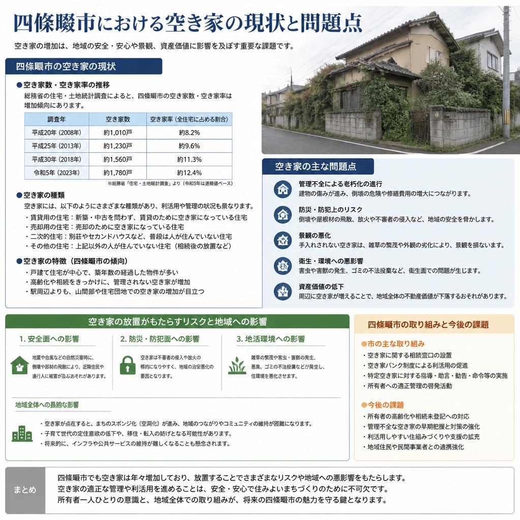 四條畷市の空き家問題