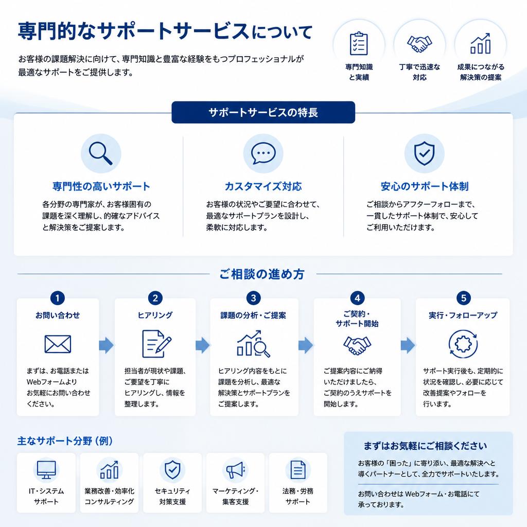 5. 相談窓口のご案内