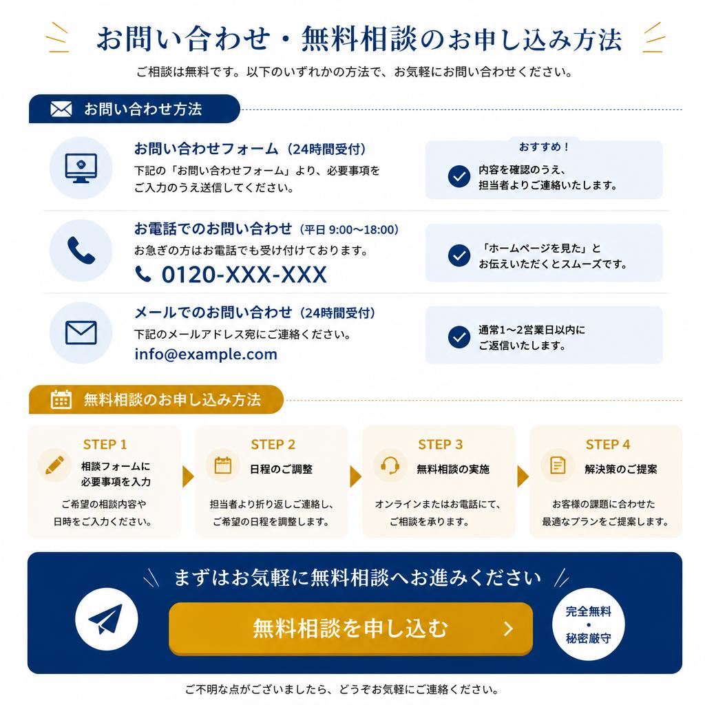 7. お問い合わせ・無料相談