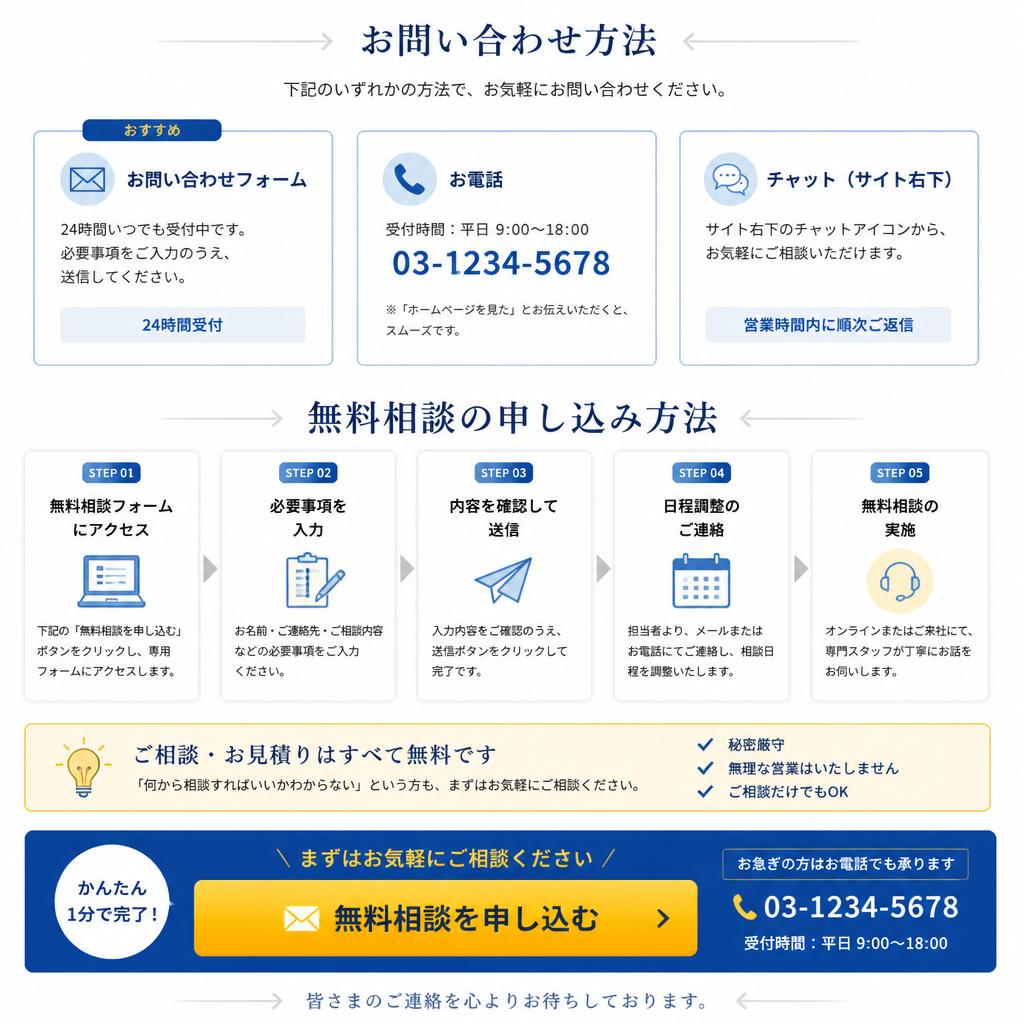 7. お問い合わせ・無料相談