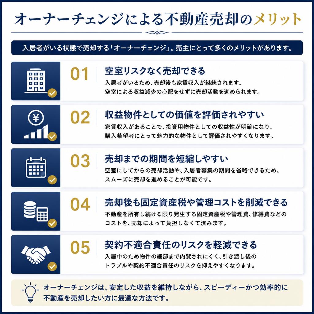 2. 賃貸中マンションを売却するメリット