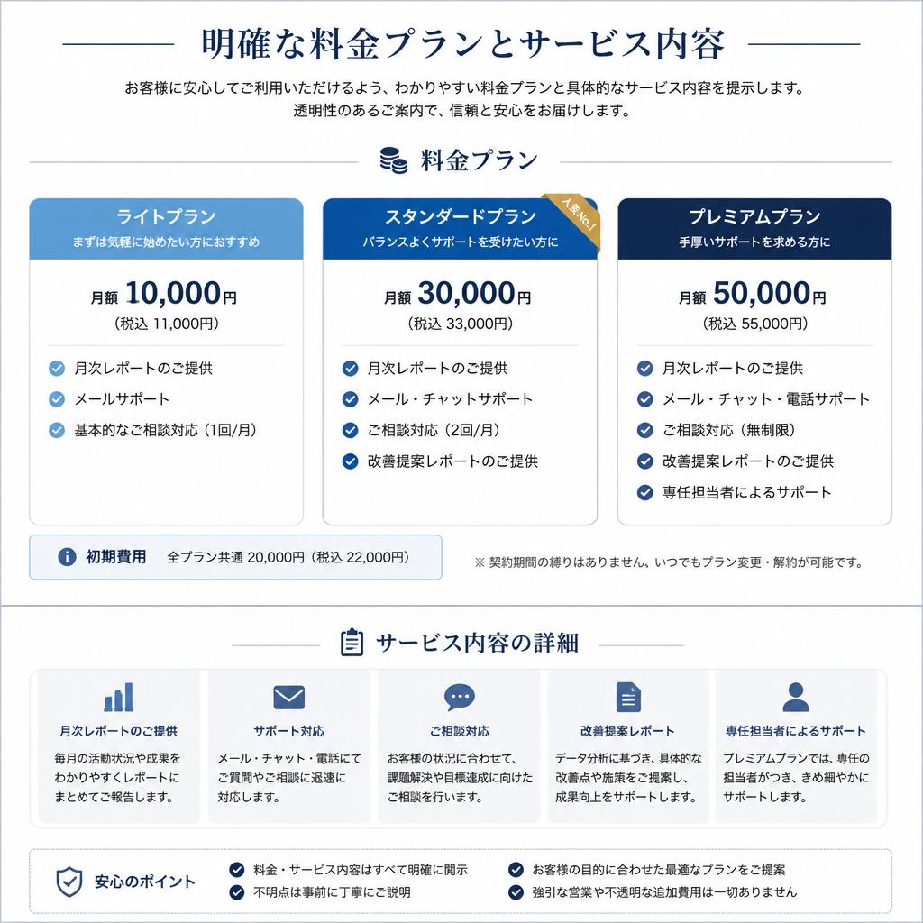 料金プランとサービス内容