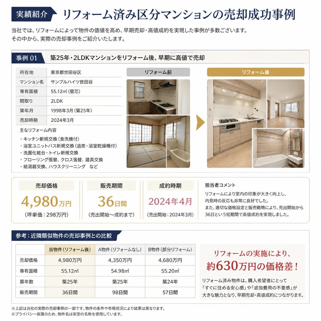 実績紹介：成功した売却事例