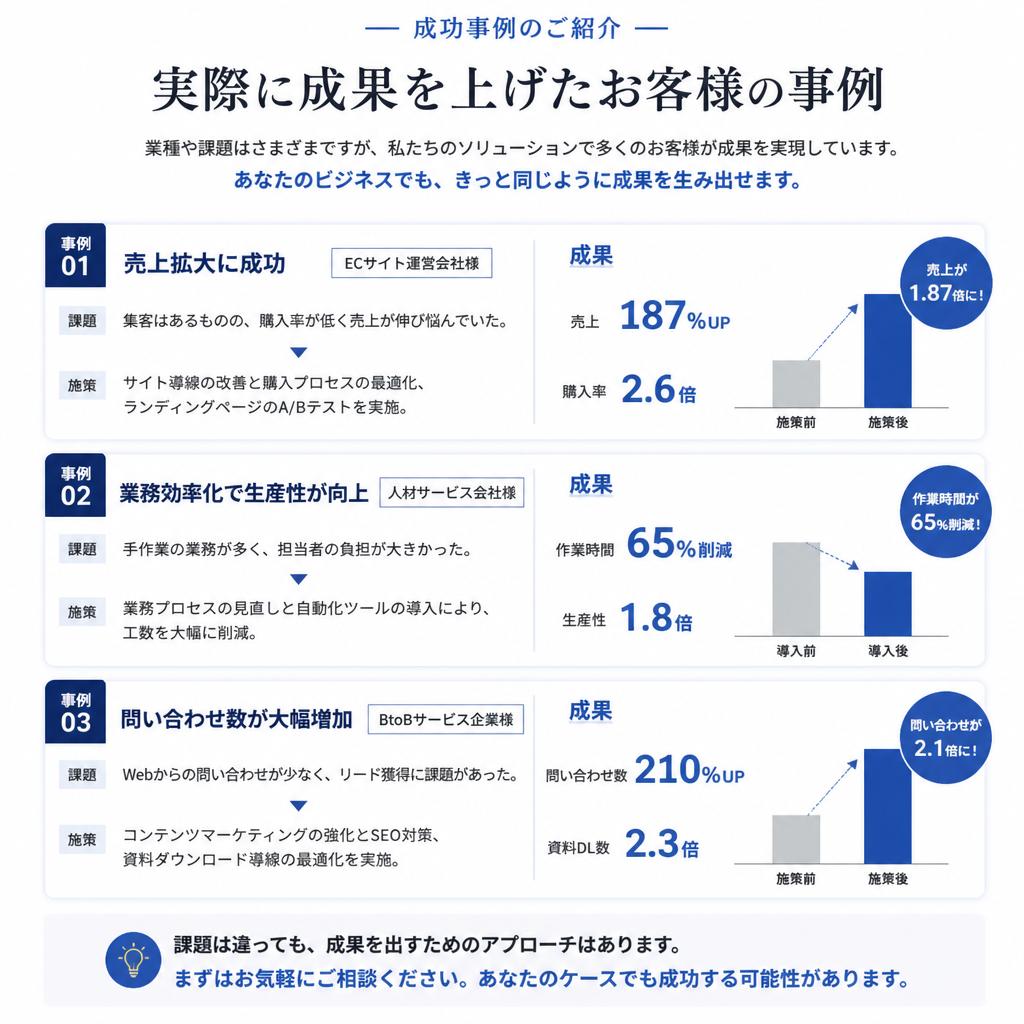 成功事例の紹介