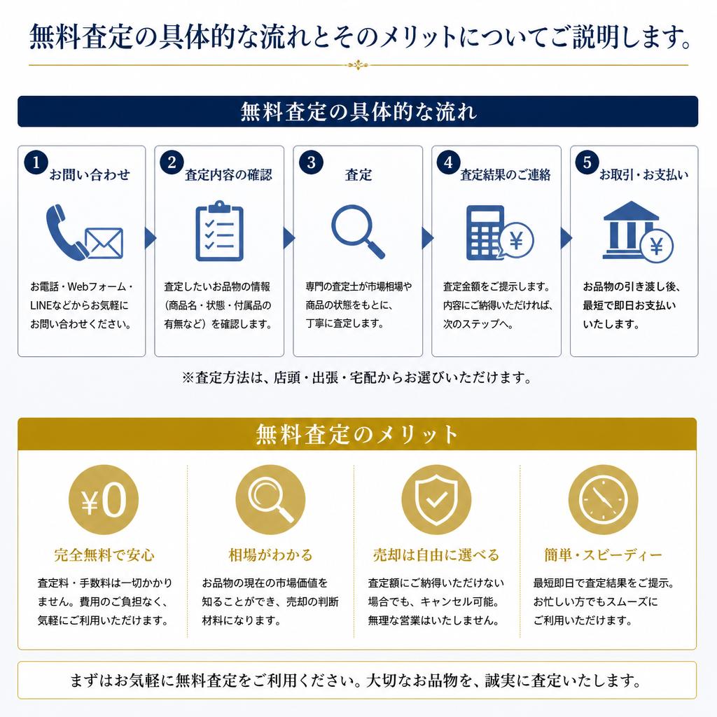 無料査定の流れ
