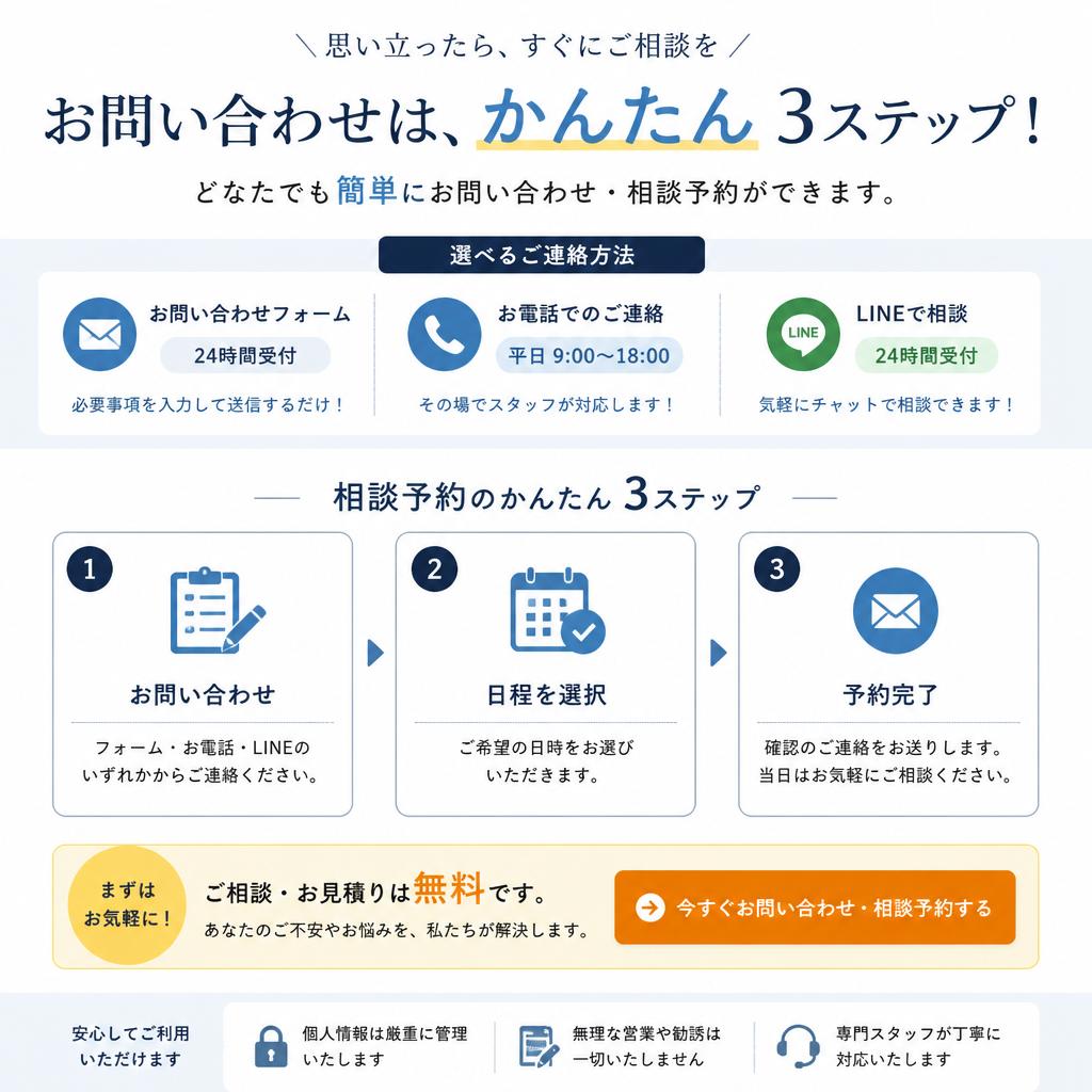 7. お問い合わせのご案内