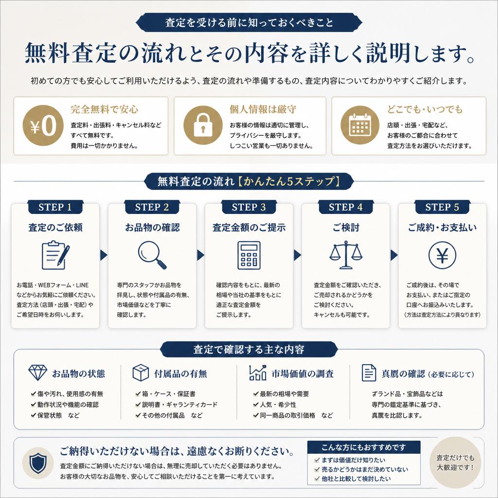 5. 知って得する査定の流れ