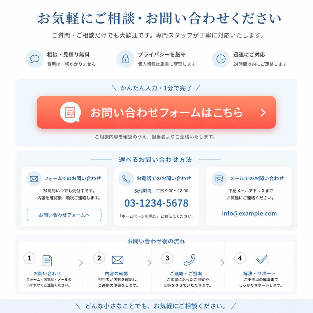 7. お問い合わせはこちらから